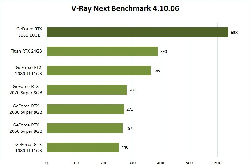 V-Ray GPU Rendering
