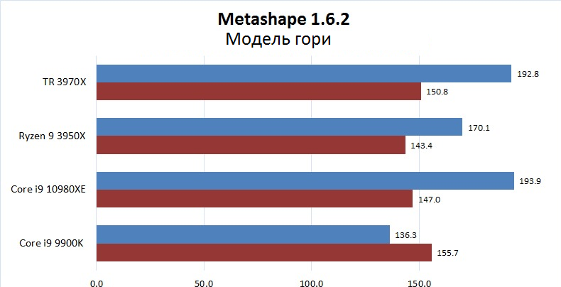 3D модель гори
