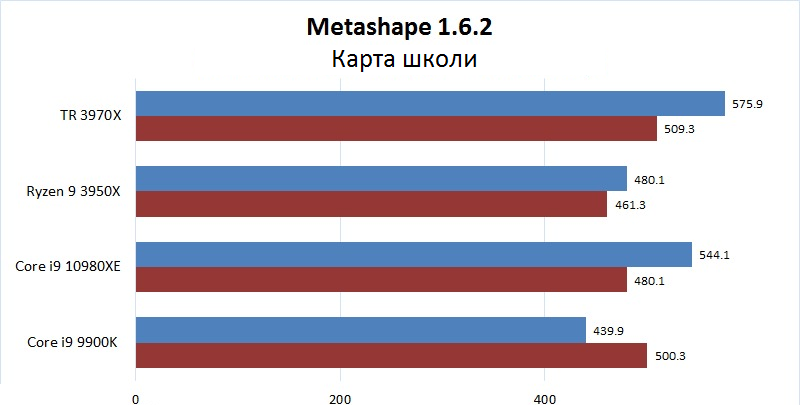 карта школи