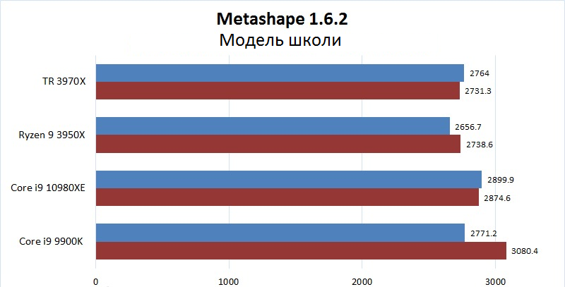 3D модель школи