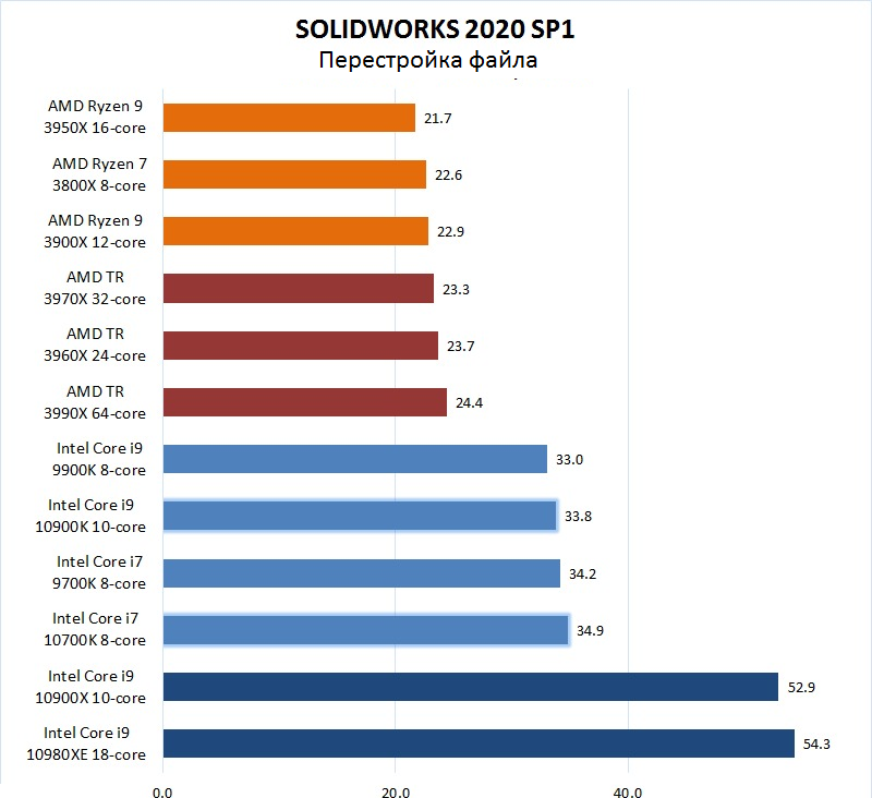 SW-4