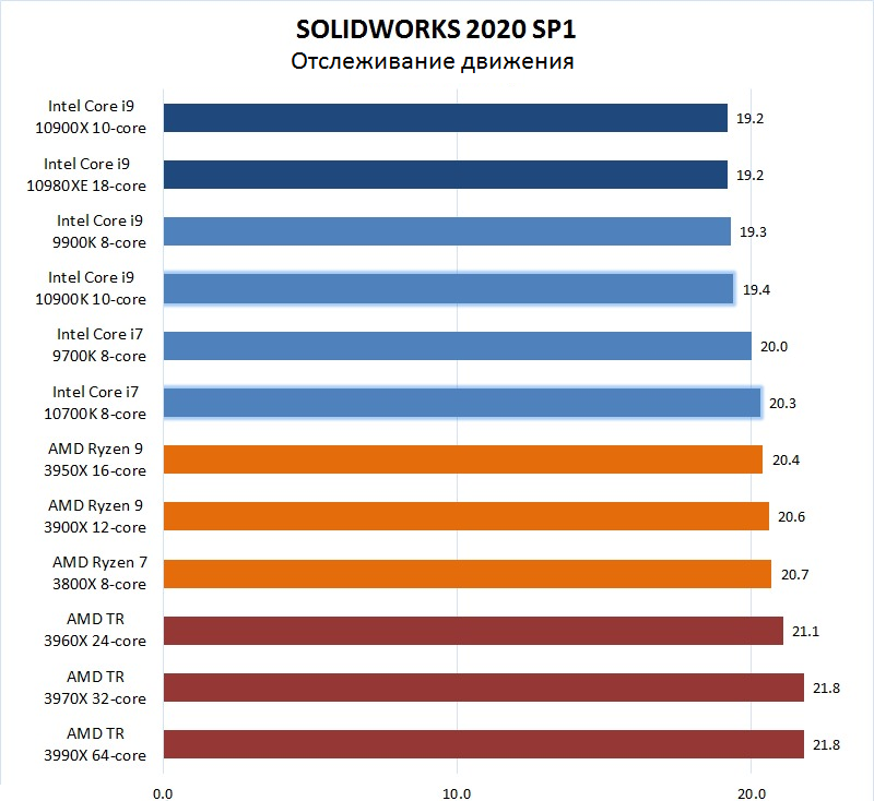 SW-5