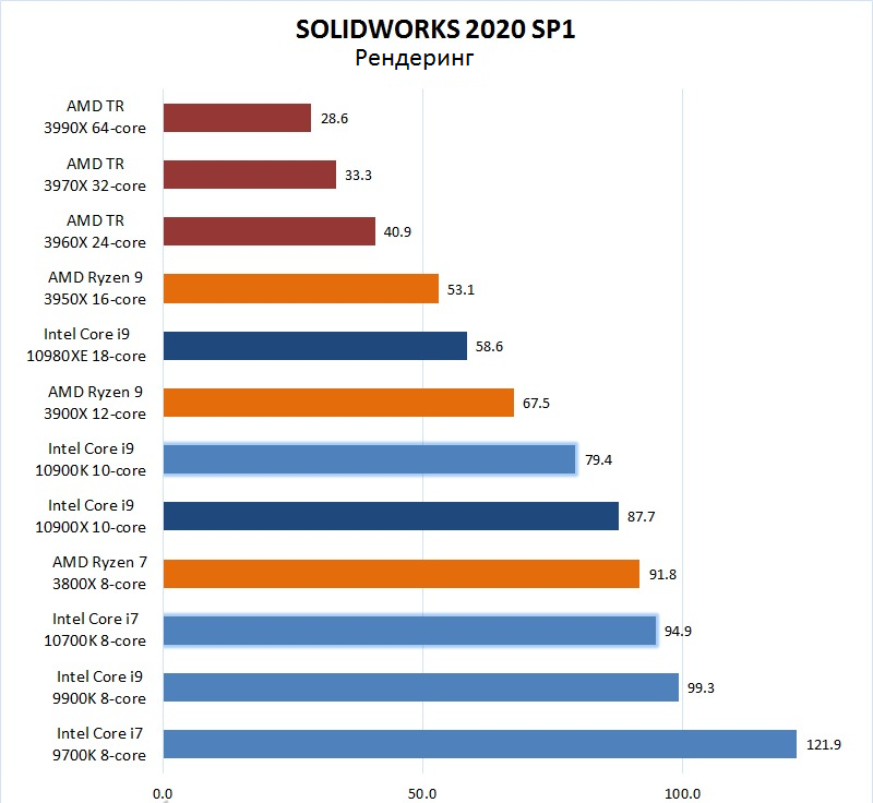 SW-12