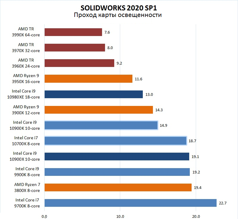 SW-13