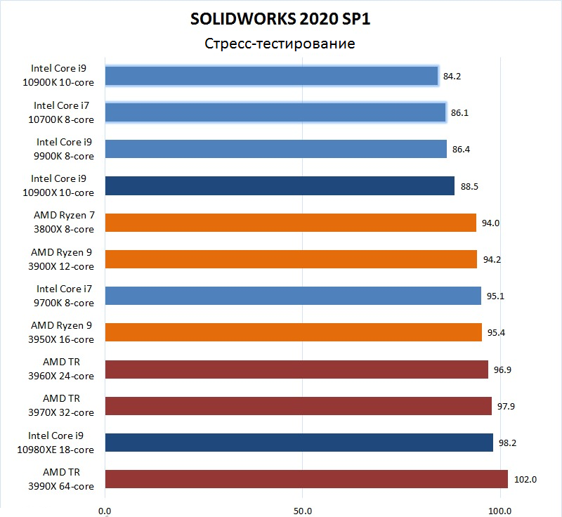 Какой solidworks лучше для windows 10