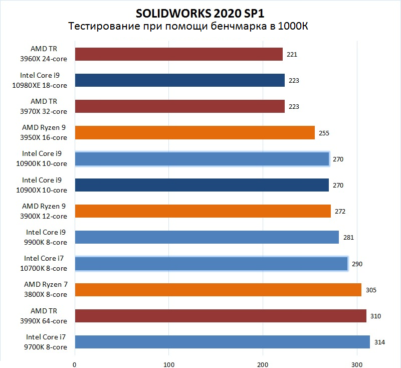 Какой solidworks лучше для windows 10