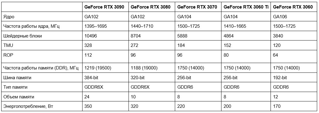GeForce RTX 3060