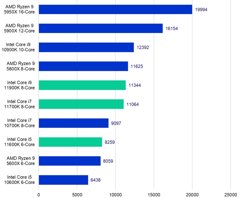 V-Ray CPU Rendering