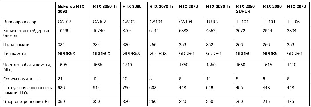GeForce RTX 3070 Ti