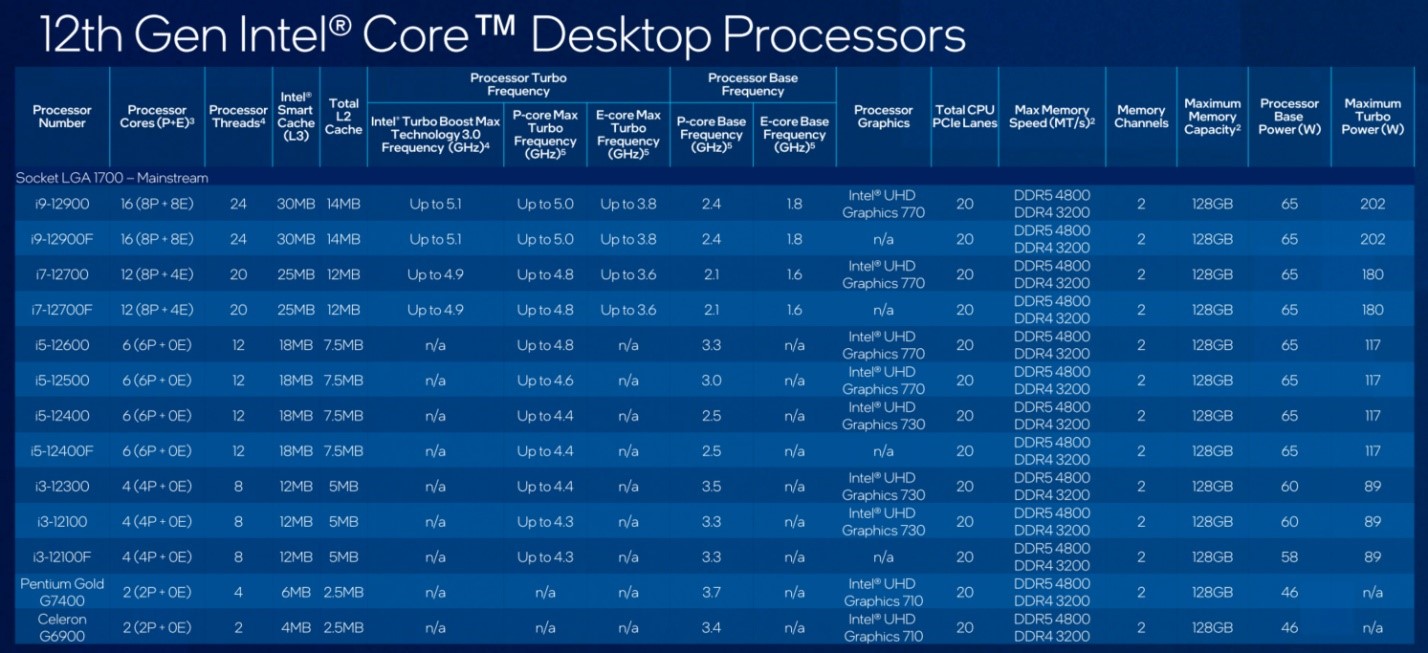 Процессор Intel Core i5 12400 BOX (BX8071512400, SRL4V) — купить, цена и  характеристики, отзывы