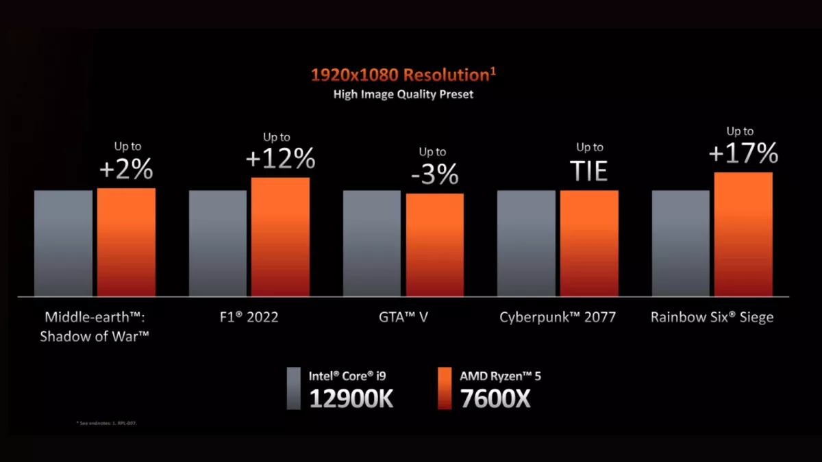 Процессоры AMD Ryzen 7000 👍 обзор магазина Artline