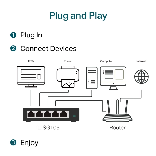 Купить Коммутатор TP-Link TL-SG105 - фото 3