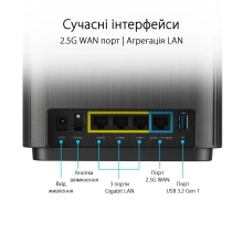 Купити MESH-система ASUS ZenWiFi XT9 (1 Pack) Black - фото 5