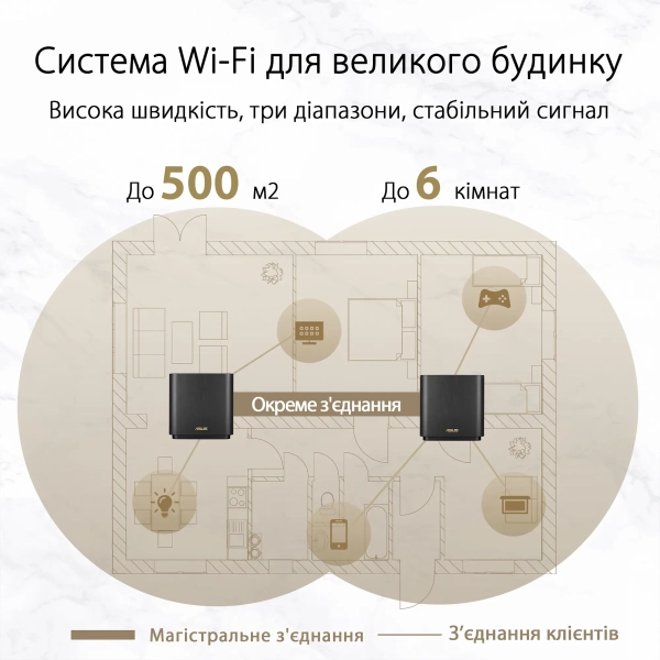 Купить MESH-система ASUS ZenWiFi AX XT8 V2 (1 Pack) Black - фото 2