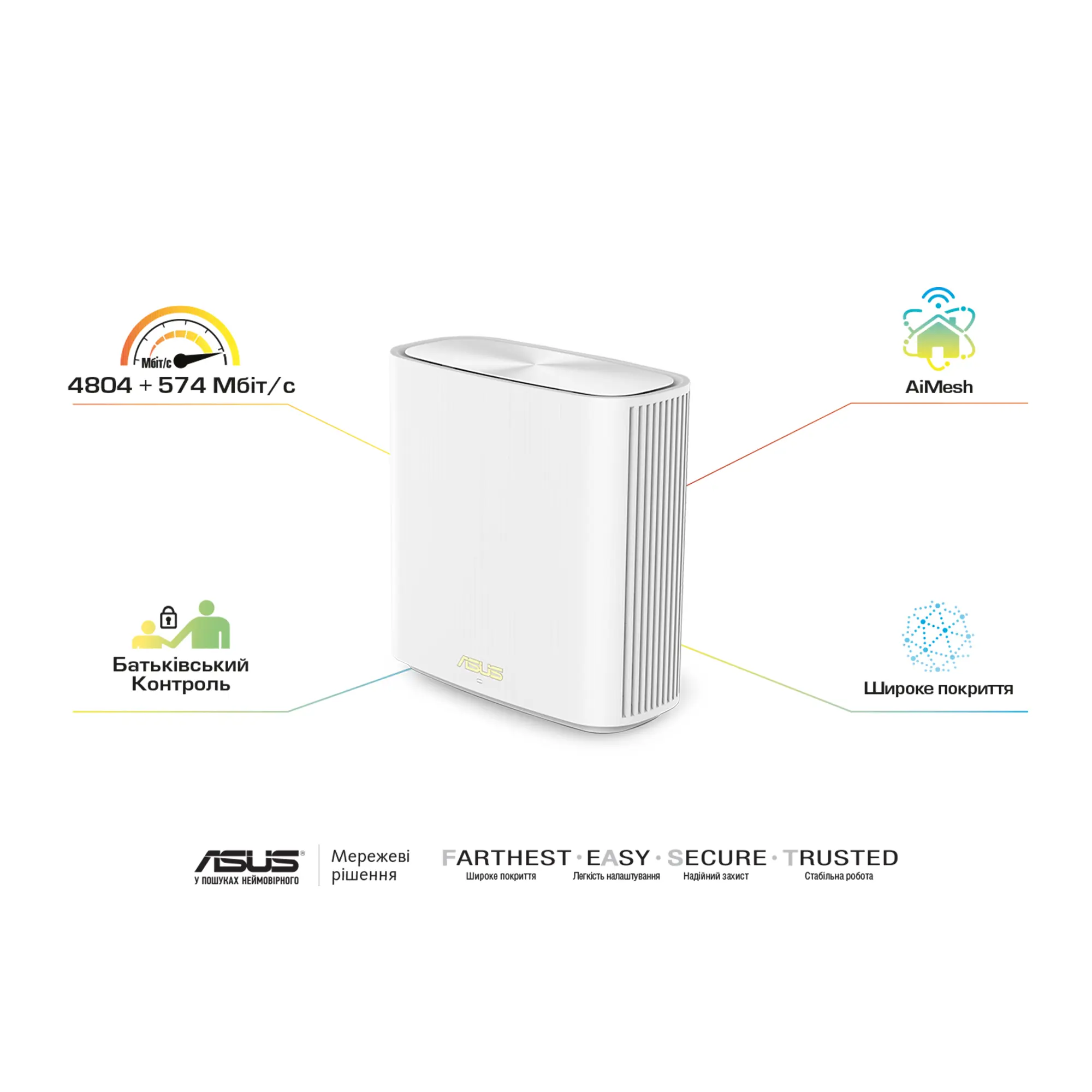 Купить MESH-система ASUS ZenWiFi XD6 (1 Pack) White - фото 2