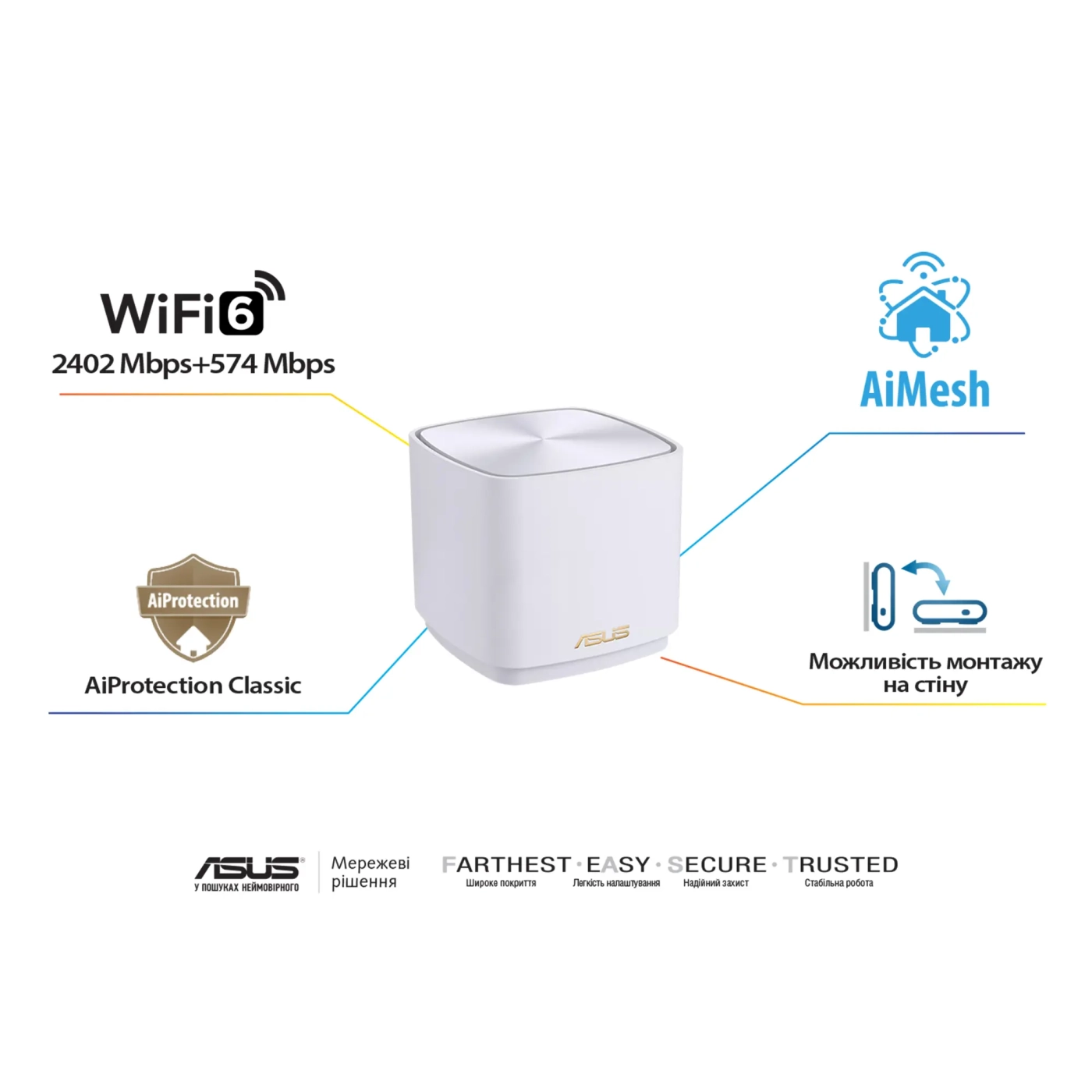Купить MESH-система ASUS ZenWiFi XD5 (3 Pack) White - фото 7