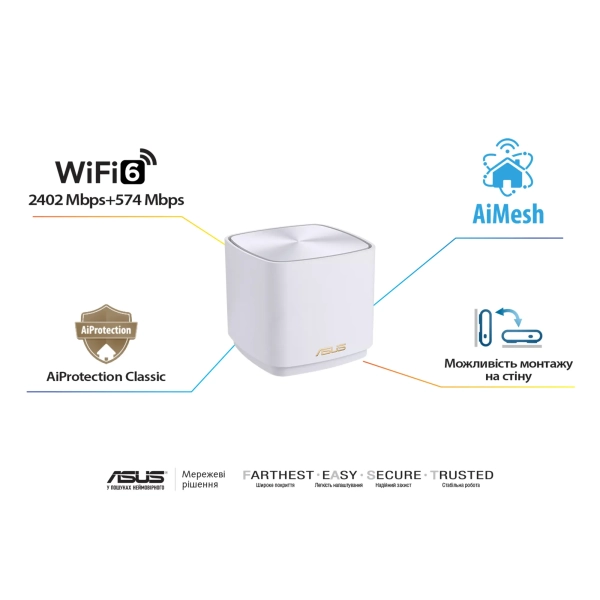 Купить MESH-система ASUS ZenWiFi XD5 (3 Pack) White - фото 7