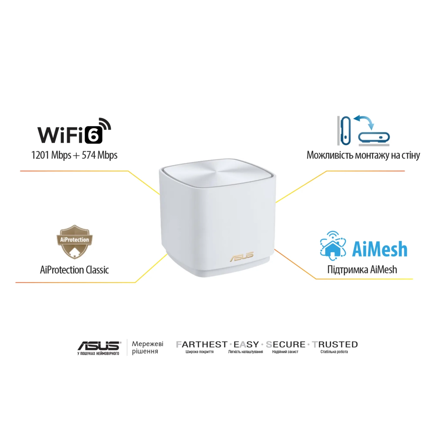 Купить MESH система ASUS ZenWiFi AX Mini (XD4) (3 Pack) White - фото 7