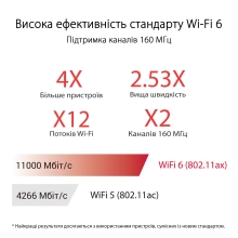 Купити Маршрутизатор ASUS ROG Rapture GT-AX11000 Pro - фото 2