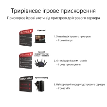 Купити Маршрутизатор ASUS ROG Rapture GT-AX11000 Pro - фото 7