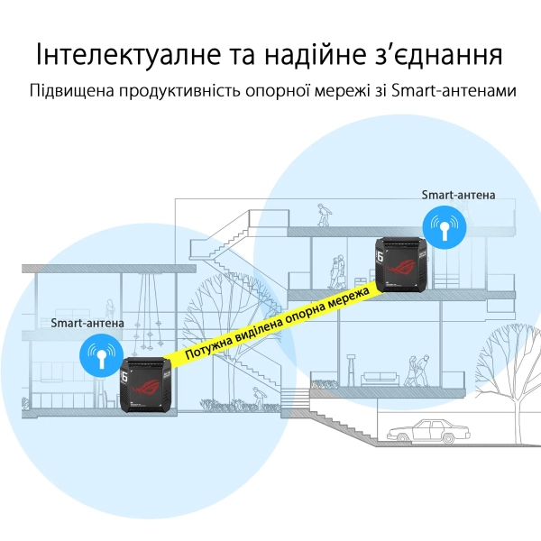 Купить MESH система ASUS ROG Rapture GT6 (2 Pack) Black - фото 3