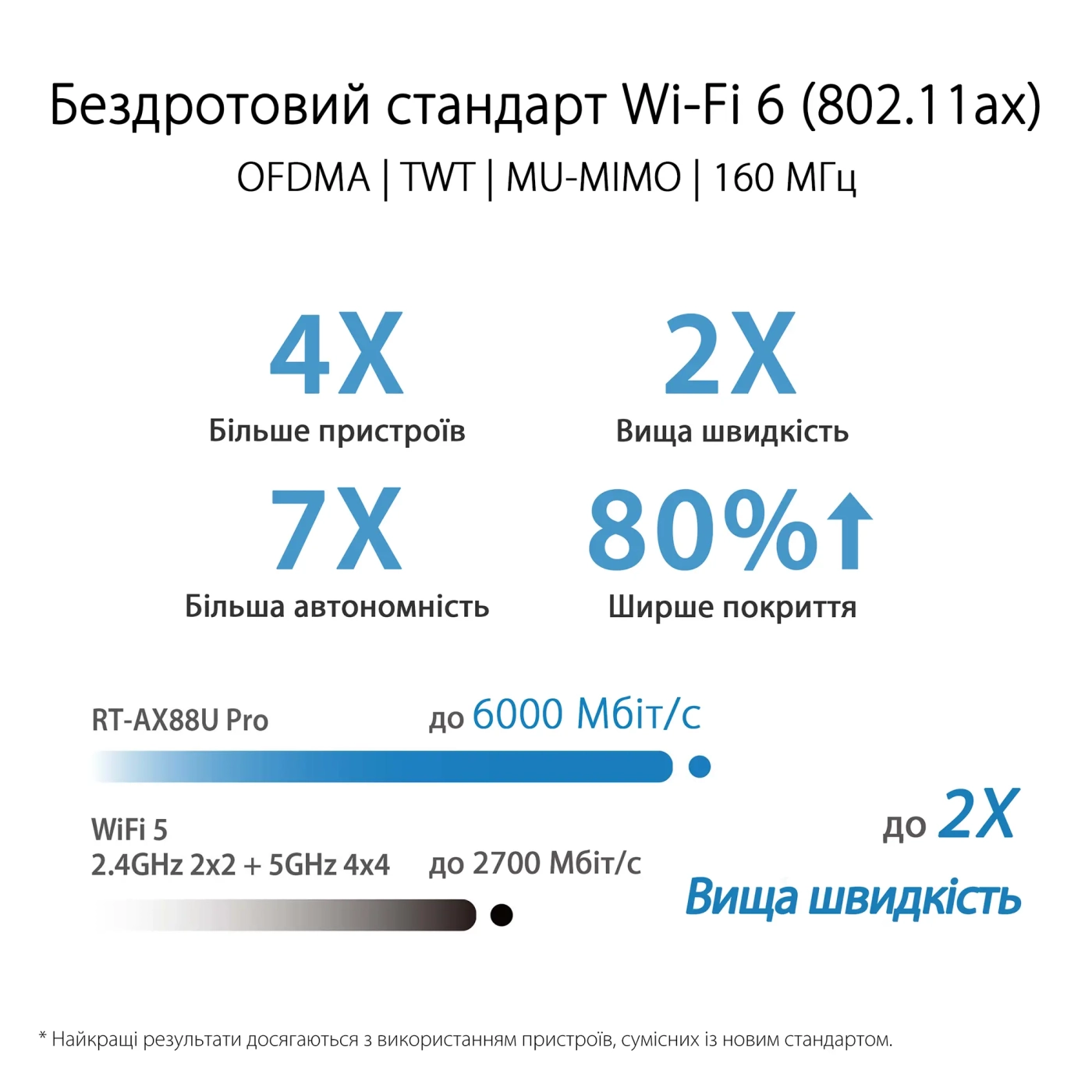 Купить Маршрутизатор ASUS RT-AX88U Pro - фото 2
