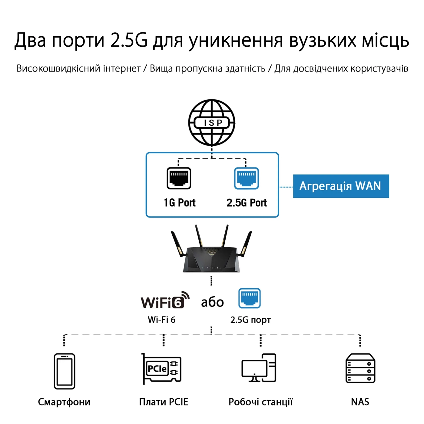 Купить Маршрутизатор ASUS RT-AX88U Pro - фото 4