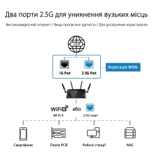 Купить Маршрутизатор ASUS RT-AX88U Pro - фото 4