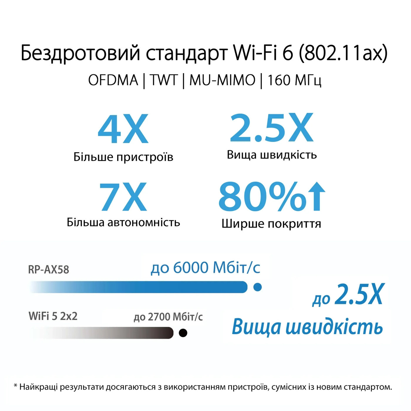 Купить Ретранслятор Wi-Fi ASUS RP-AX58 - фото 2