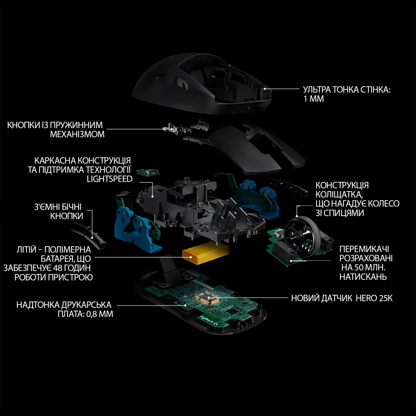 Купить Мышь Logitech G Pro Wireless Black (910-005272) - фото 7