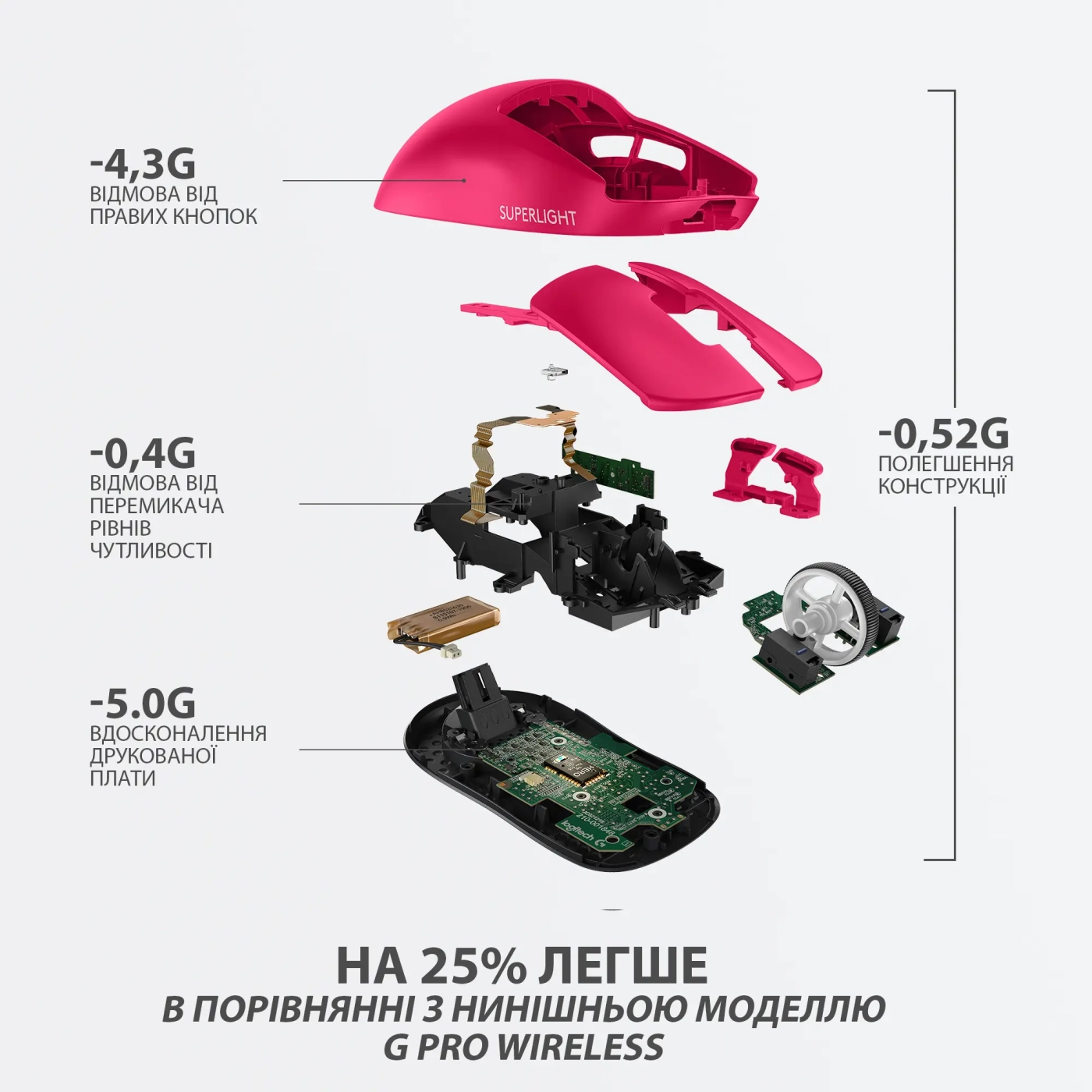 Купить Мышь Logitech G Pro X Superlight Wireless Magenta (910-005956) - фото 7