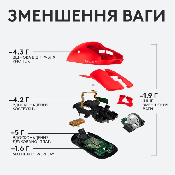 Купити Миша Logitech G Pro X Superlight Wireless Red (910-006784) - фото 7