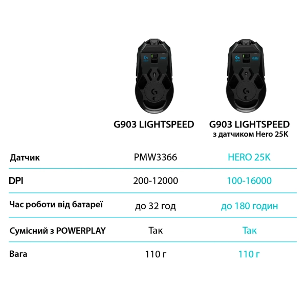 Купить Мышь Logitech G903 Lightspeed Wireless (HERO 16K) Black (910-005672) - фото 8