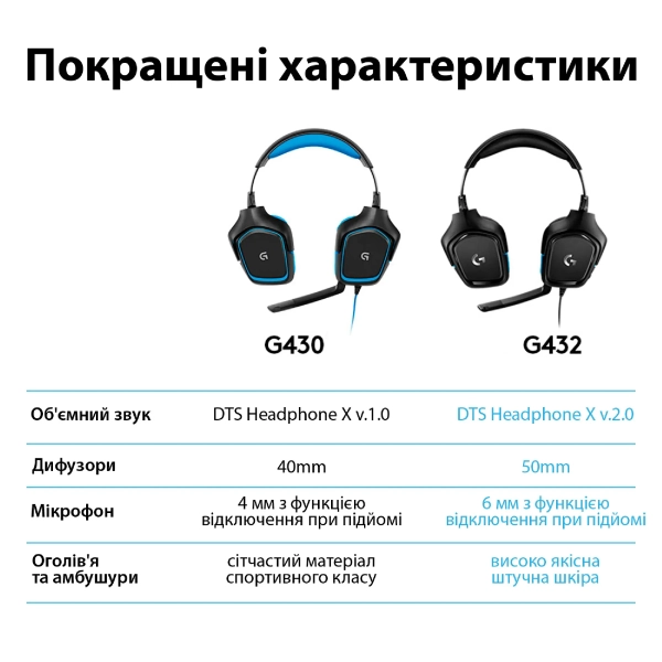 Купити Навушники Logitech G432 7.1 Wired (981-000770) - фото 7