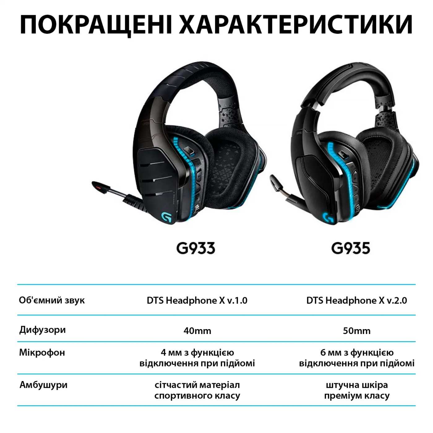 Купить Наушники Logitech G935 7.1 LIGHTSYNC Wireless (981-000744) - фото 10
