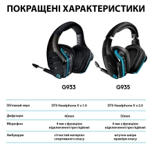 Купить Наушники Logitech G935 7.1 LIGHTSYNC Wireless (981-000744) - фото 10