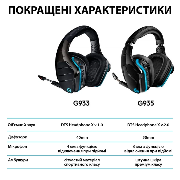 Купить Наушники Logitech G935 7.1 LIGHTSYNC Wireless (981-000744) - фото 10