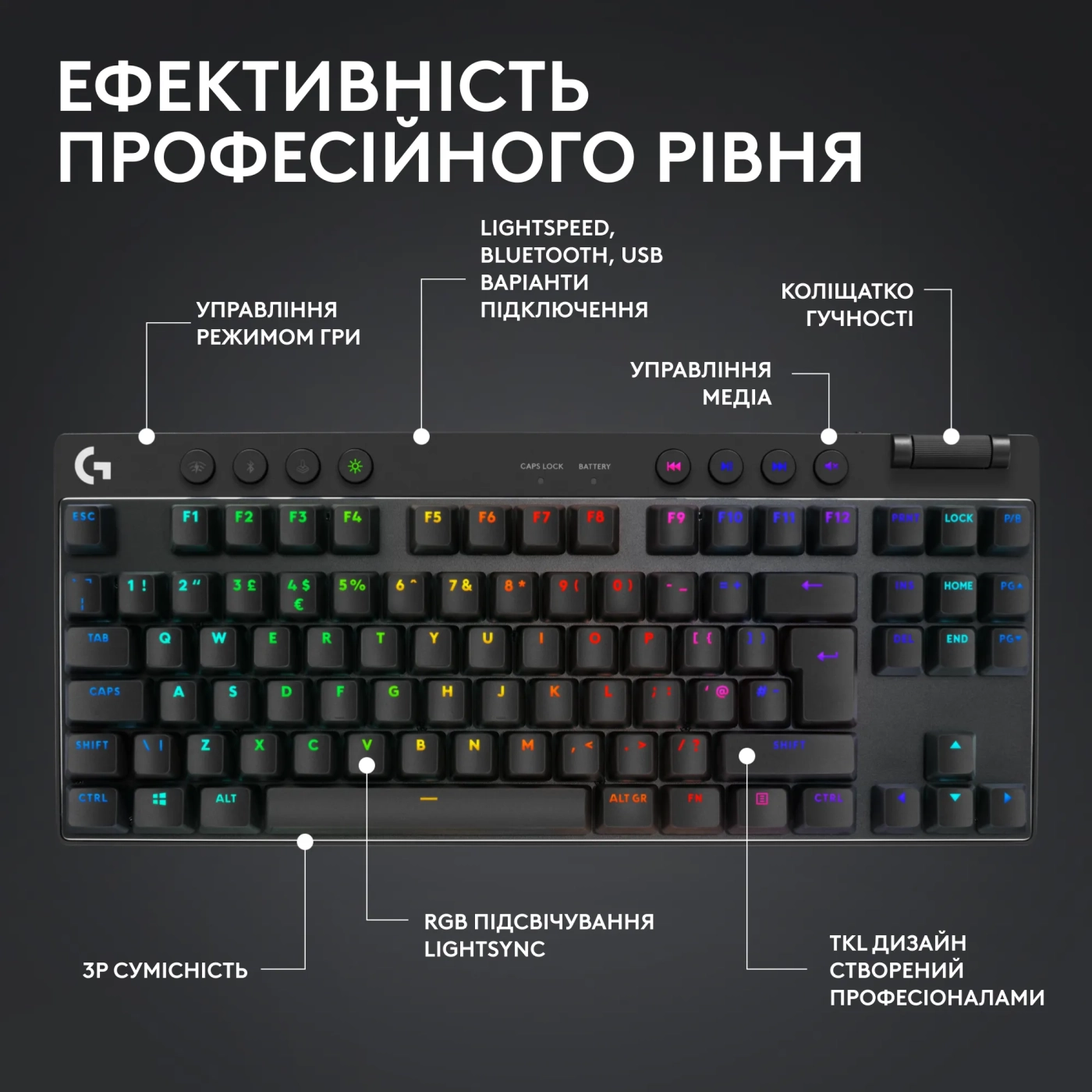 Купить Клавиатура Logitech G PRO X TKL Lightspeed Gaming Keyboard Black 2.4GHZ/BT Tactile (920-012136) - фото 5
