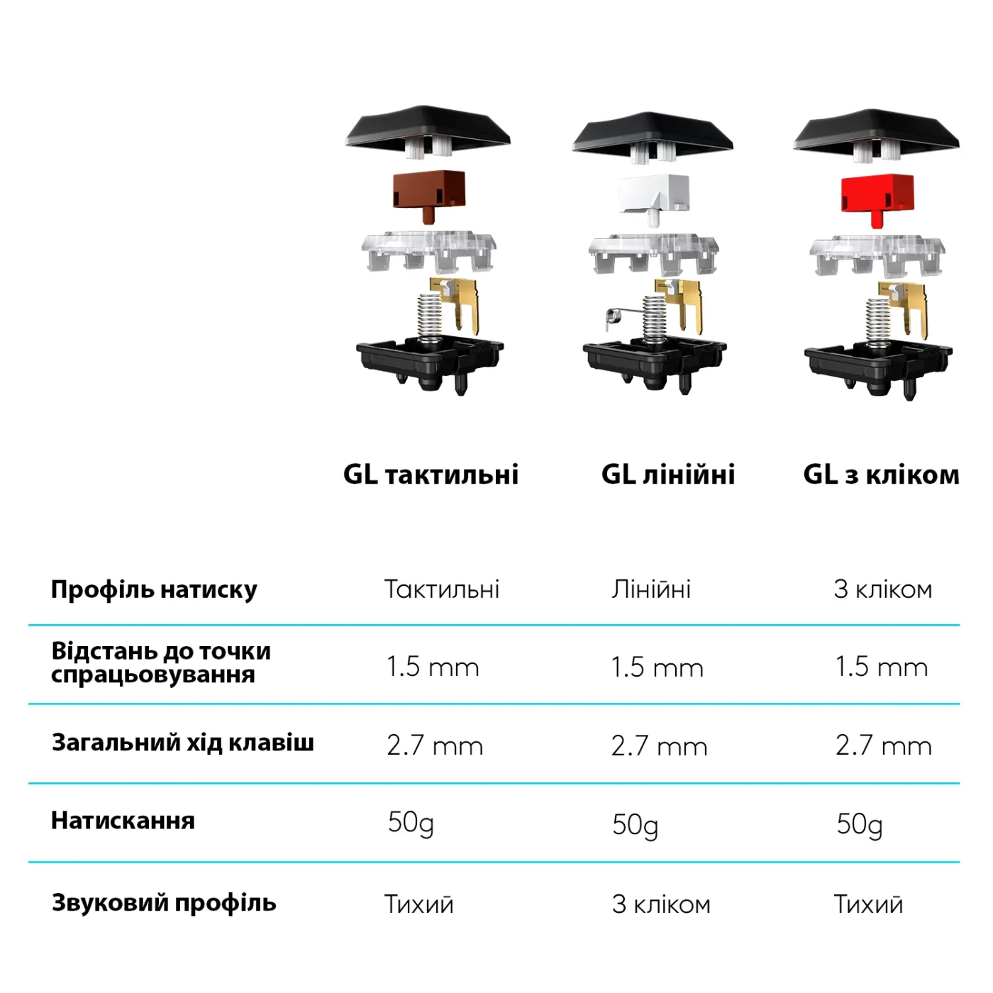 Купити Клавіатура Logitech G815 RGB Mechanical Gaming Keyboard GL Tactile Carbon USB (920-008992) - фото 9