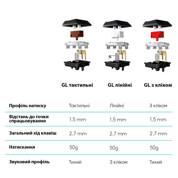 Купити Клавіатура Logitech G815 RGB Mechanical Gaming Keyboard GL Tactile Carbon USB (920-008992) - фото 9