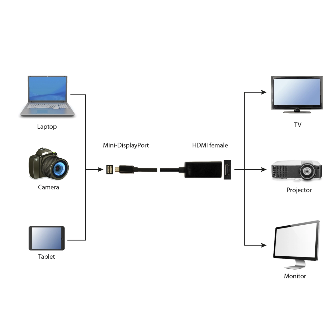 Купить Переходник Cablexpert Mini DisplayPort-HDMI M/F (A-mDPM-HDMIF-02) - фото 2