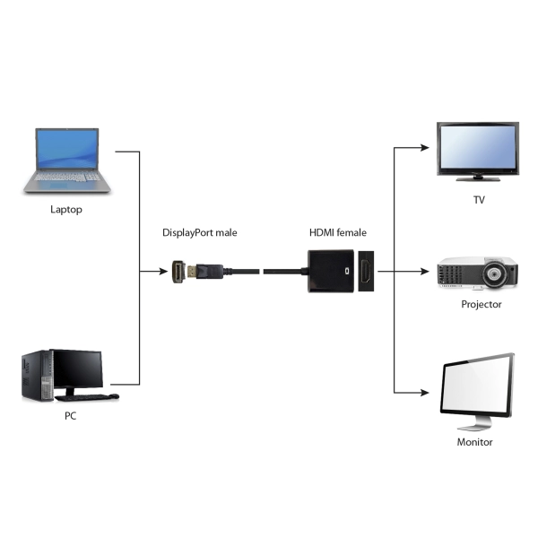 Купити Перехідник Cablexpert DisplayPort-HDMI M/F (A-DPM-HDMIF-002) - фото 2