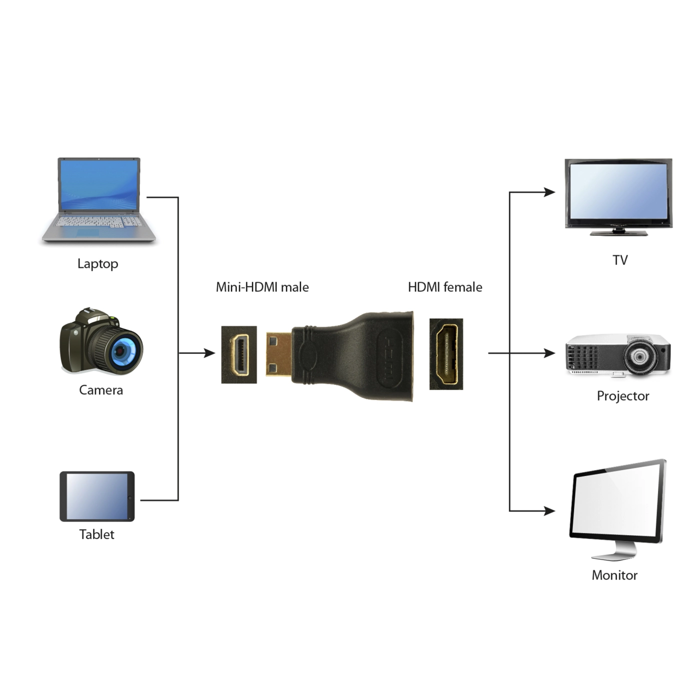 Купить Переходник Cablexpert HDMI-mini-HDMI F/M (A-HDMI-FC) - фото 4