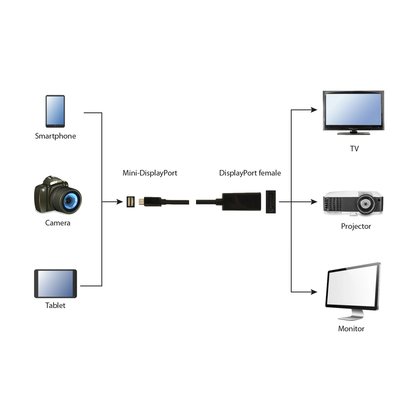Купить Переходник Cablexpert DisplayPort-Mini DisplayPort F/M (A-mDPM-DPF4K-01) - фото 2