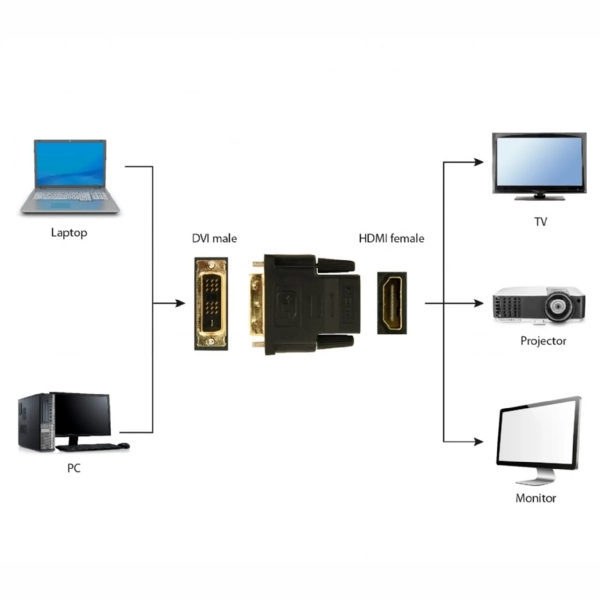 Купити Адаптер Cablexpert HDMI-DVI F/M (A-HDMI-DVI-2) - фото 4