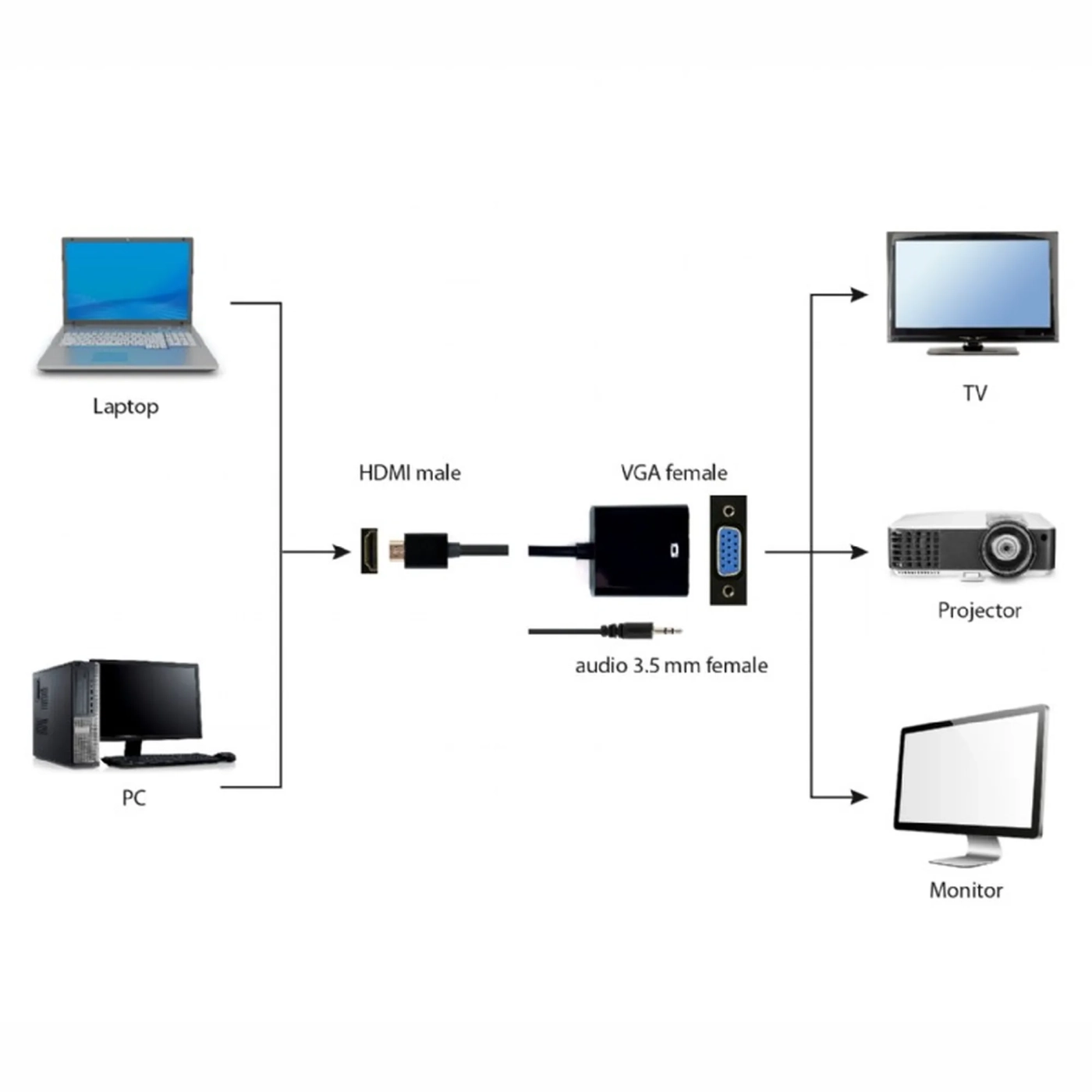Купити Адаптер Cablexpert HDMI-VGA M/F (A-HDMI-VGA-03) - фото 5