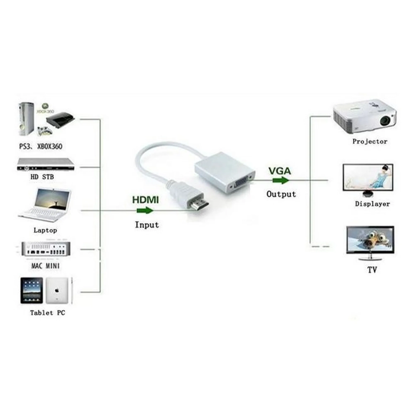 Купити Адаптер STLab HDMI-VGA, 0.15 m M/F (U-990 white) - фото 3