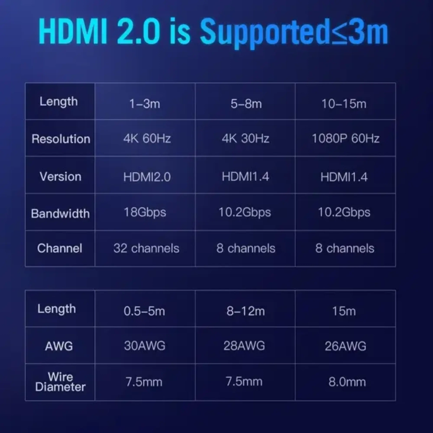 Купить Кабель Vention HDMI-HDMI v2.0, 2м (AACBH) - фото 3