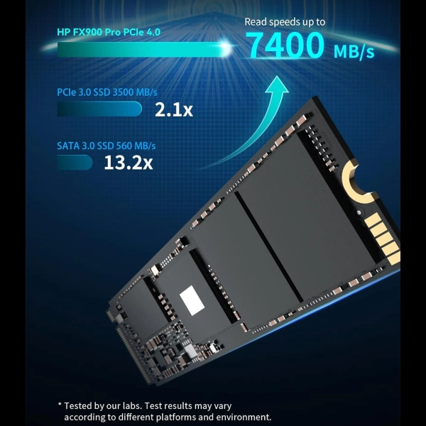 Купить SSD диск HP FX900 Pro 4TB M.2 NVMe (4A3U2AA) - фото 2