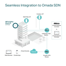 Купити Точка доступу TP-Link Omada EAP650 - фото 7